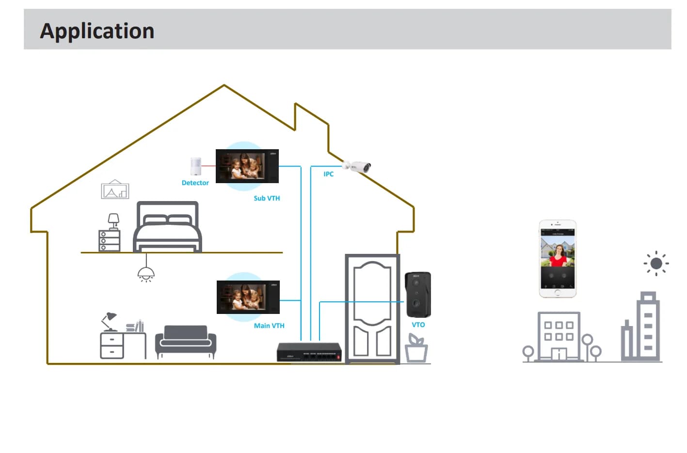 Station de porte IP Dahua International Version VTO2111D-P-S2 pour villa