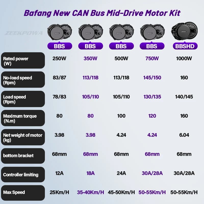 Kit de conversion de vélo électrique Bafang Mid Drive Motor Kit CAN BUS sans batterie BBS02B 48V 750W 500W 350W 250W 500W 36V 250W