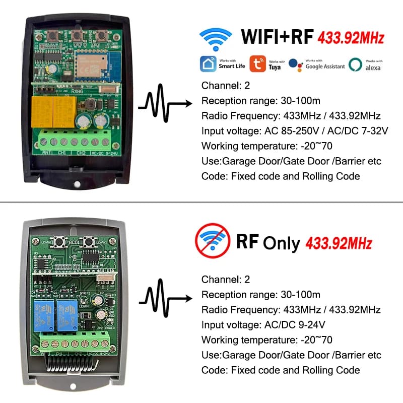 Nouveau module de commande à distance intelligent SCS SENTINEL Tuya 2 canaux WIFI pour garage