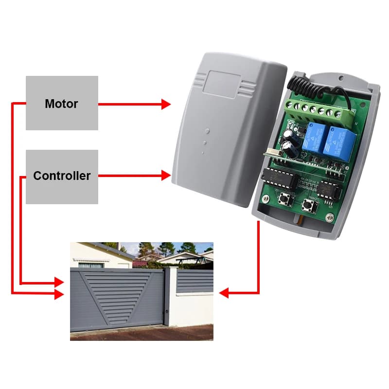 2CH SCS SENTINEL Gate Control Récepteur de garage 433mhz Universal Rolling Code Transmitter Ouvre-porte Contrôleur 12V 24V