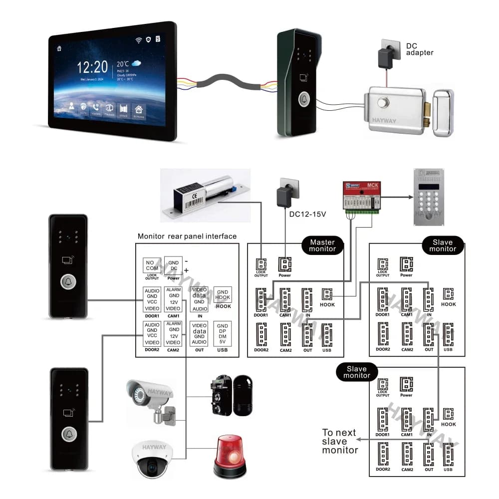 Hayway-Système d'interphone vidéo intelligent