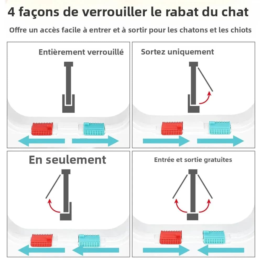 Chatière de Porte pour Chat ABS Magnétique Sécurité Renforcée Intérieure Extérieure Fenêtre Serrure 4 Voies