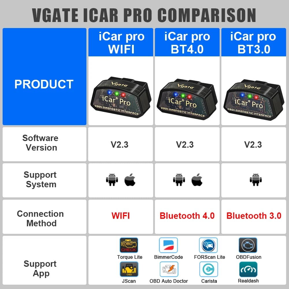 Vgate ICar Pro Bluetooth 4.0 OBD 2 ELM327 V2.3 ICar2 OBD2 Scanner ELM 327 ODB2 pour Android/IOS, outil de diagnostic automobile