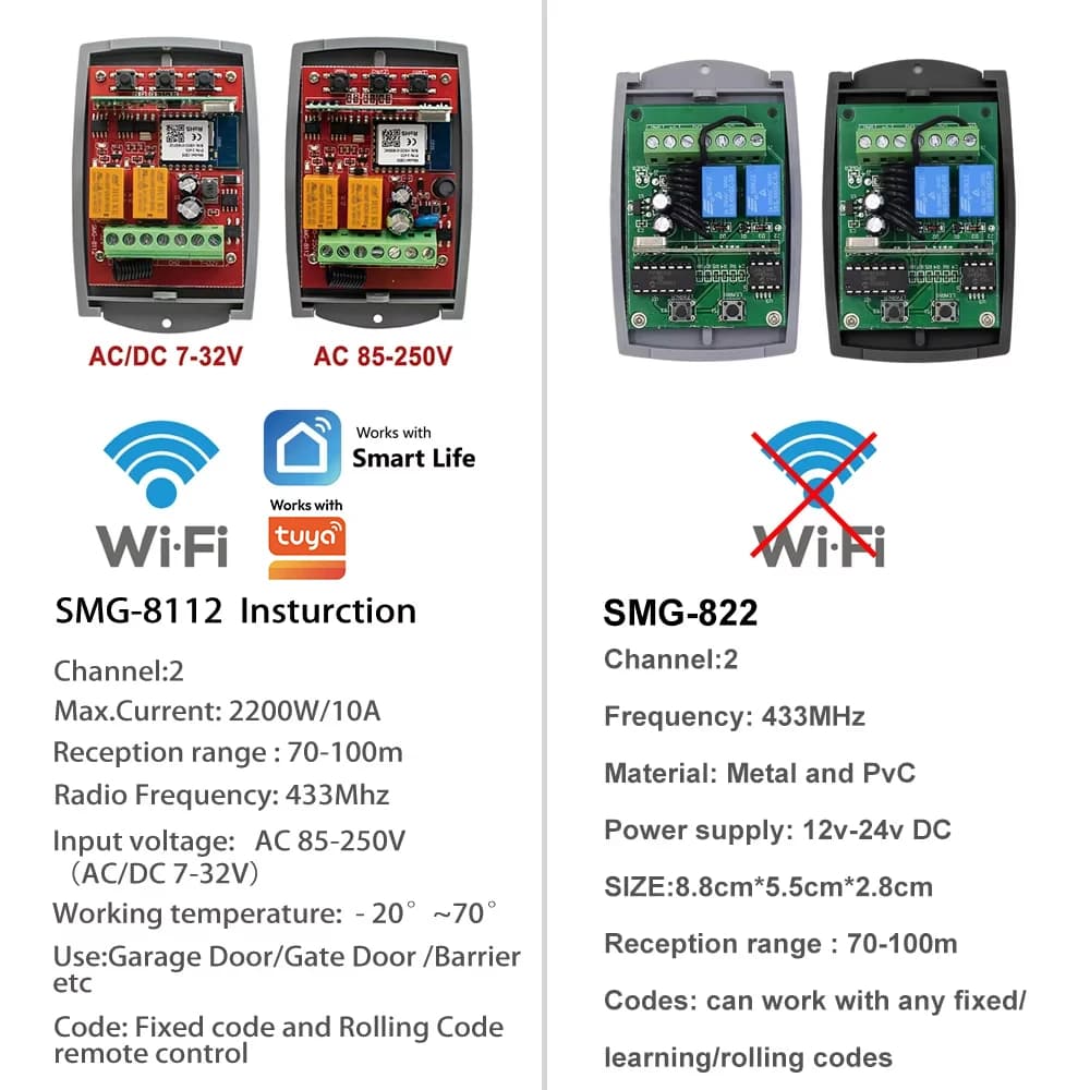 Récepteur externe Wi-Fi pour porte de garage