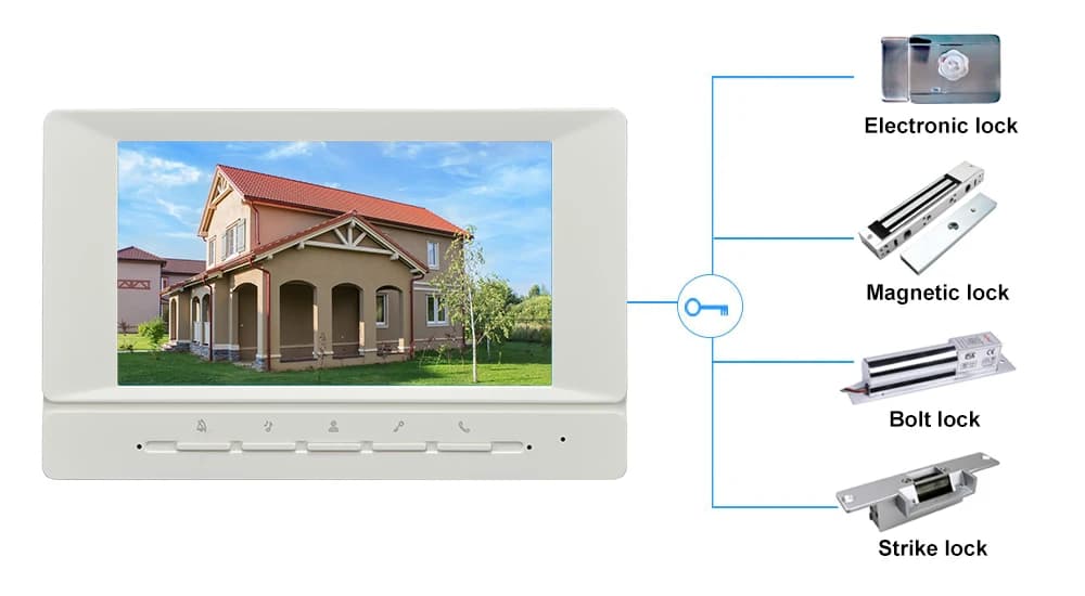 Interphone vidéo pour maison et appartement