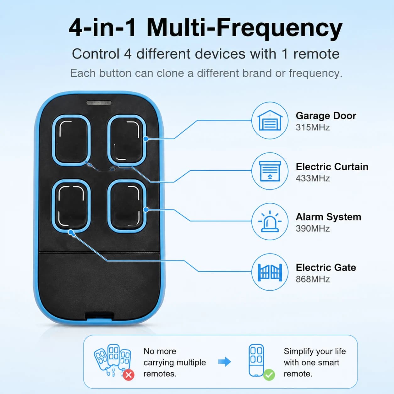 Télécommande universelle multifréquence pour porte de garage