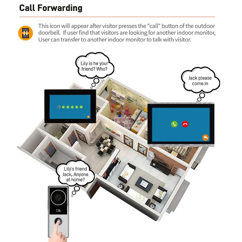 Kit Interphone Vidéo Connecté Wi-Fi 2.4 GHz avec Application Tuya