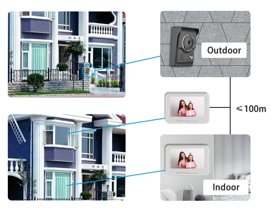 Interphone vidéo pour maison et appartement