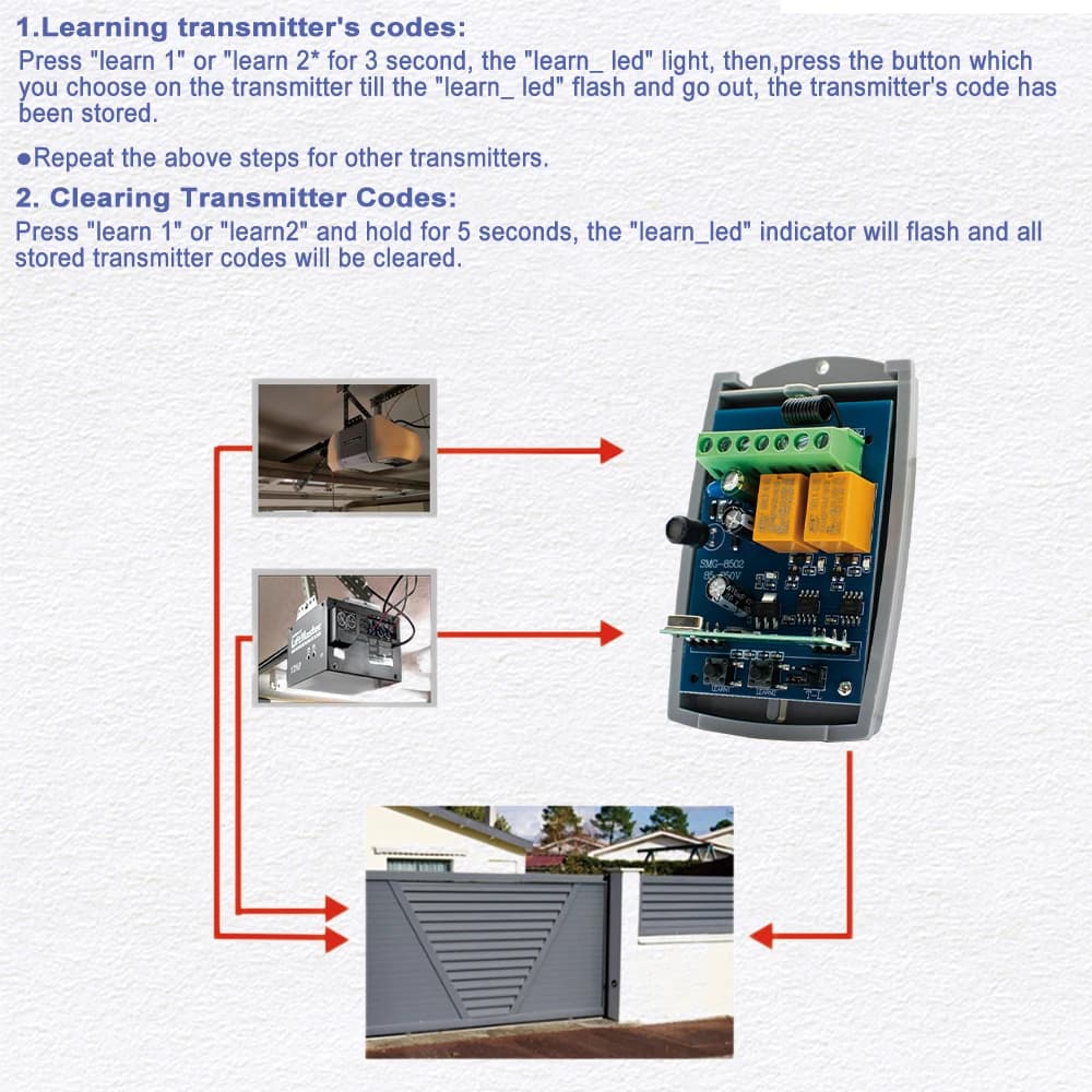 Universal SCS SENTINEL Contrôleur Récepteur de Porte de Garage 7-32V 85-250V 2CH 433MHz Télécommande Ouvre-portail