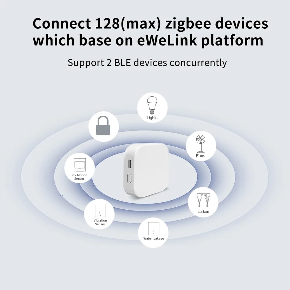 EWelink Zigbee Gateway Hub Mini Smart Bridge