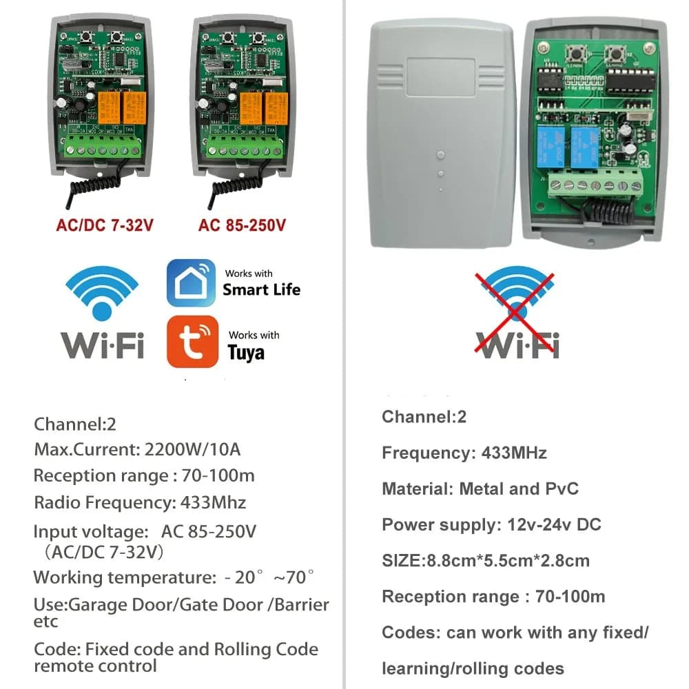 SCS SENTINEL contrôleur Tuya WiFi vie intelligente porte de Garage récepteur 7-32V 85-250V 2CH 433MHz télécommande ouvre-porte universel
