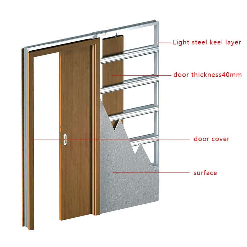 Rail de guidage invisible pour porte coulissante