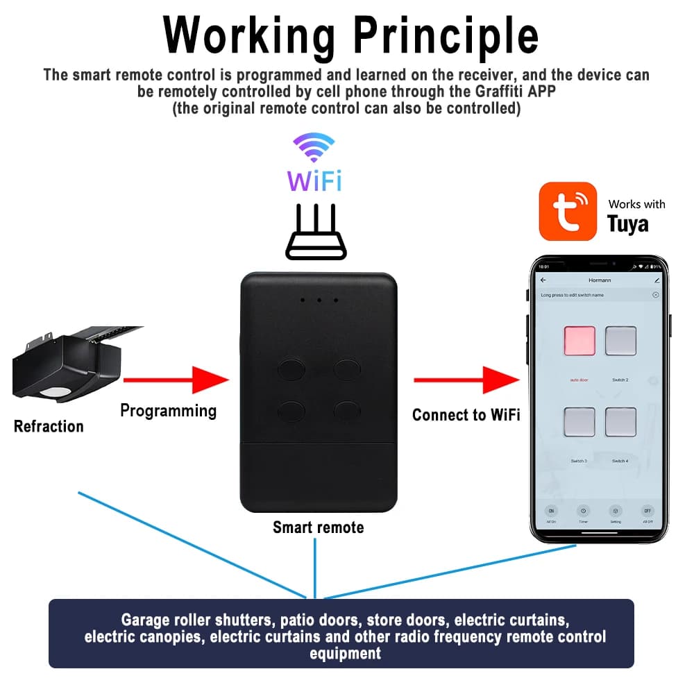 SOMMER – ouvre-porte de Garage intelligent WIFI 868