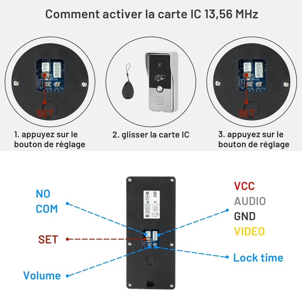 Interphone vidéo filaire pour la maison