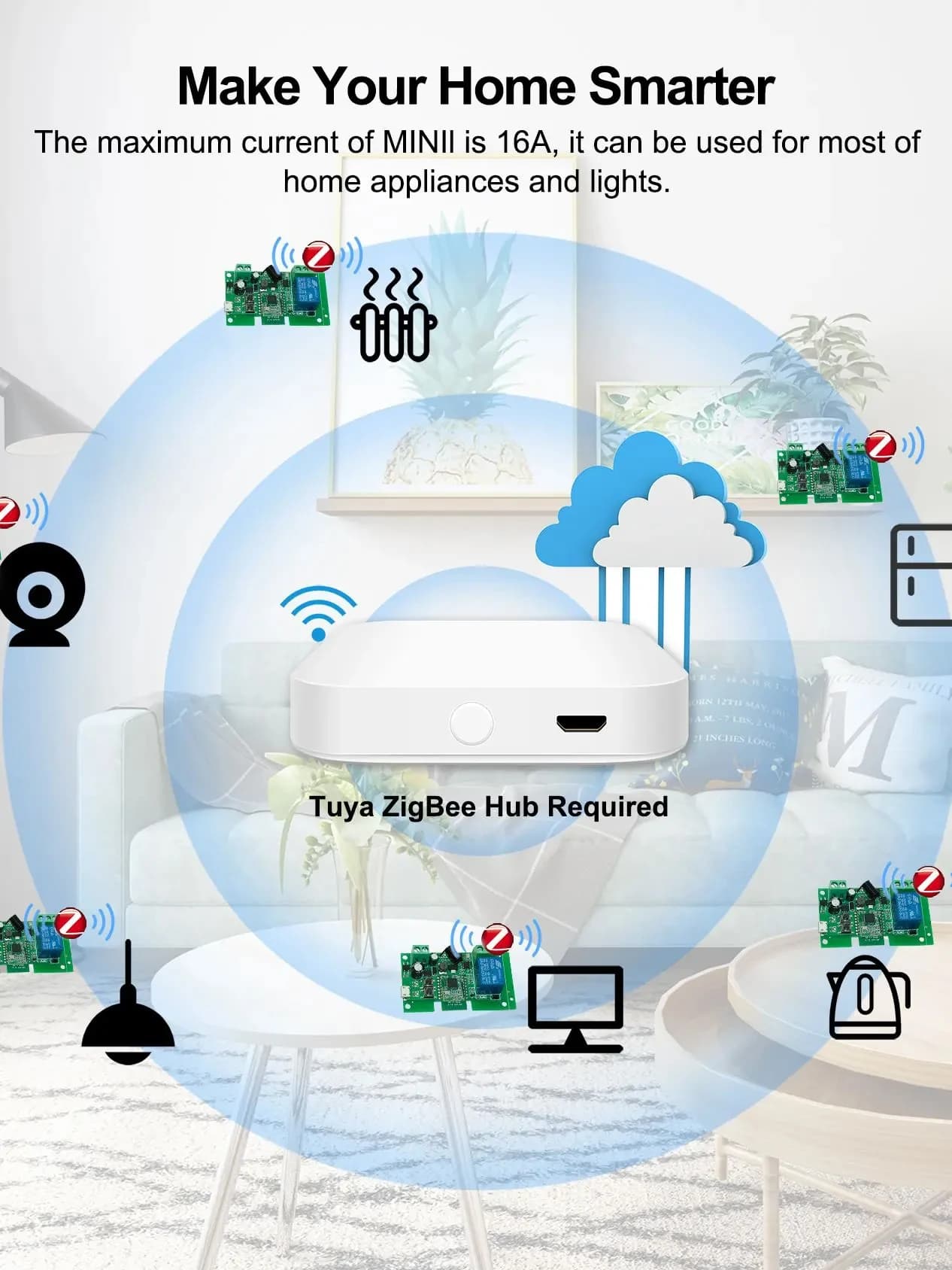 Ouvre-porte de garage intelligent ZIGBEE