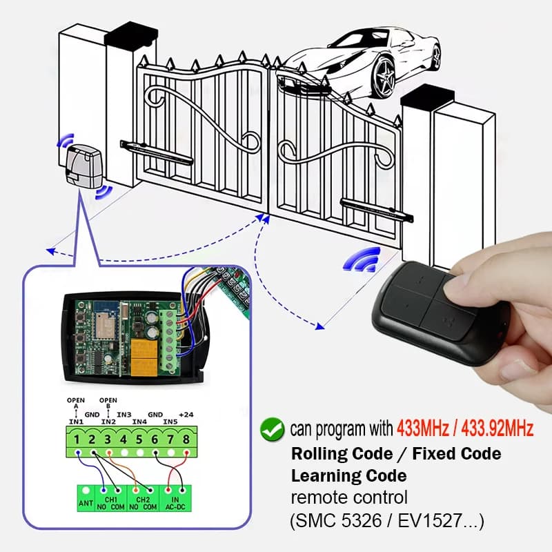 Nouveau module de commande à distance intelligent SCS SENTINEL Tuya 2 canaux WIFI pour garage