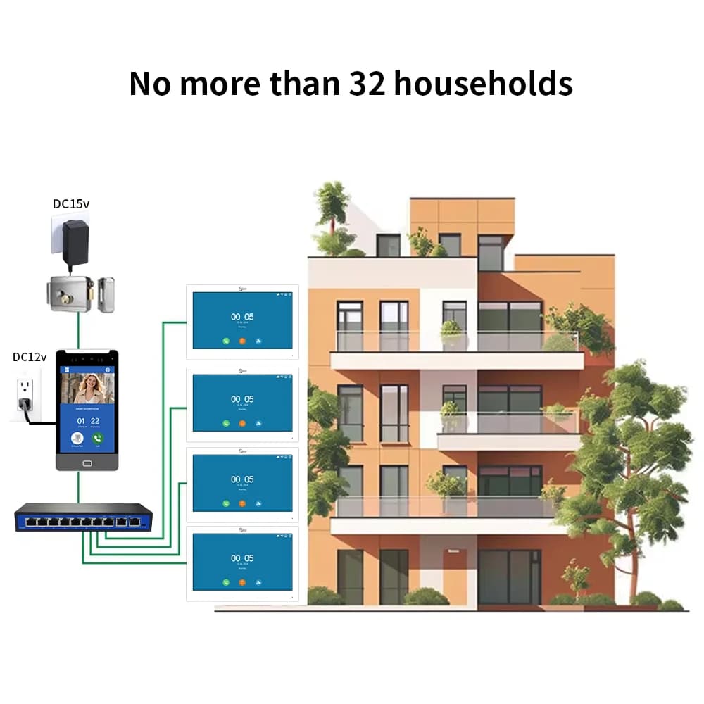 ANJIELO 5IN1TUYA déverrouillage intelligent AI reconnaissance faciale interphone vidéo sonnette intelligente Villas bâtiments de grande hauteur appartement bureau