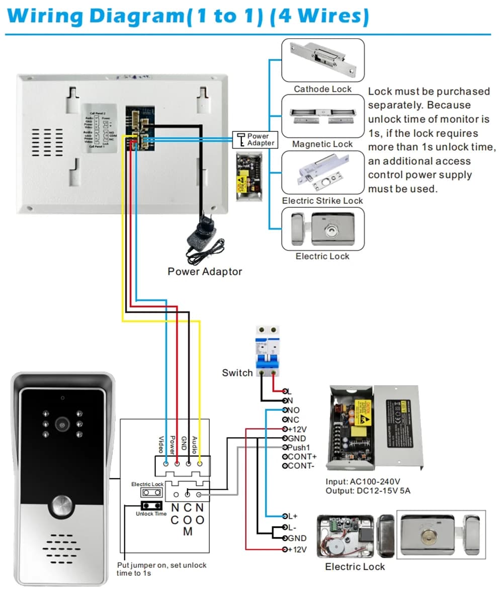 Système d'interphone vidéo filaire à 4 fils