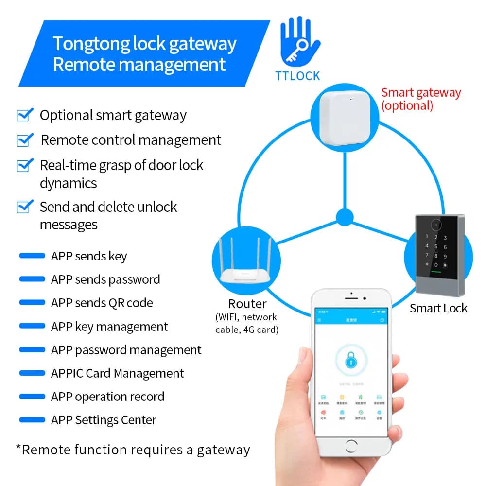 Clavier RFID IC Bluetooth TTLOCK étanche, déverrouillage par application, ouvre-porte, dispositifs de verrouillage TT pour le contrôle d'accès K2/K2F/K3/K3F/K3Q/H3/HF3/G2