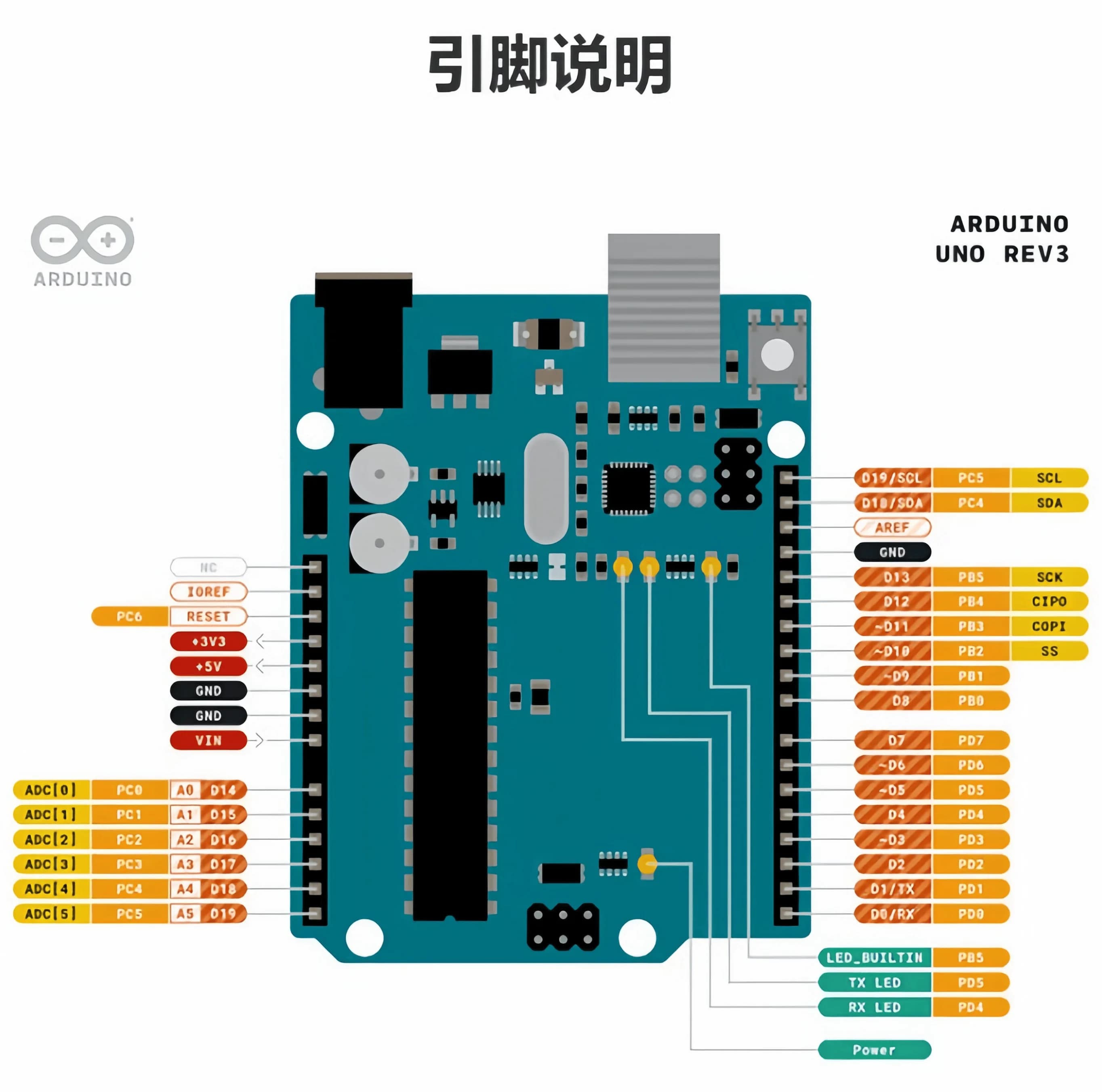 Carte de développement Arduino UNO R3, microcontrôleur Arduino d'origine, programmation en langage C, kit de carte mère d'apprentissage