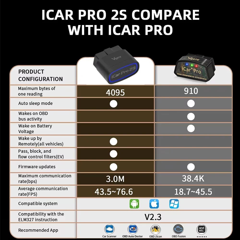 NOUVEAU 2026 Vgate ICar Pro 2S ELM327 Bluetooth 5.2 V2.3 Scanner OBD de Voiture Amélioré Outil de Diagnostic Automobile EV BimmerCode pour iOS Android