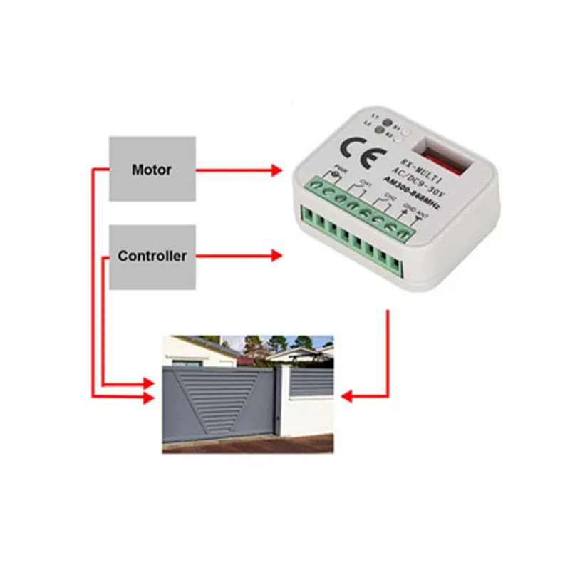 Récepteur à distance de porte de garage 433 868MHz 300-900MHZ AC/DC 9-30V