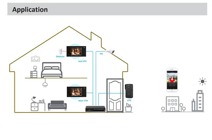 Station de porte IP Dahua International Version VTO2111D-P-S2 pour villa