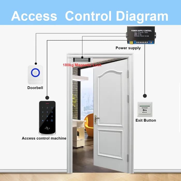 Contrôle d'accès clavier Digicode RFID 125KHz