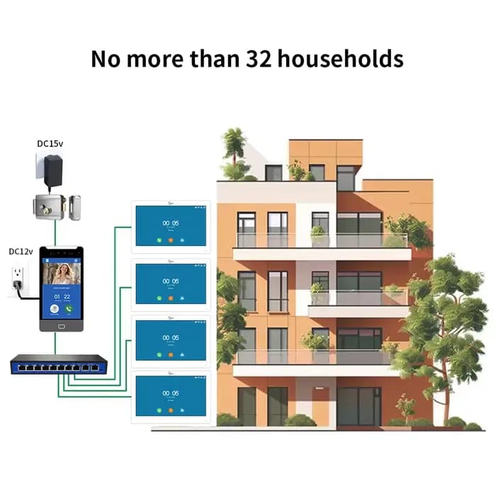 ANJIELO TUYA Interphone Vidéo Intelligent 5-en-1 avec Déverrouillage par Reconnaissance Faciale IA pour Villas