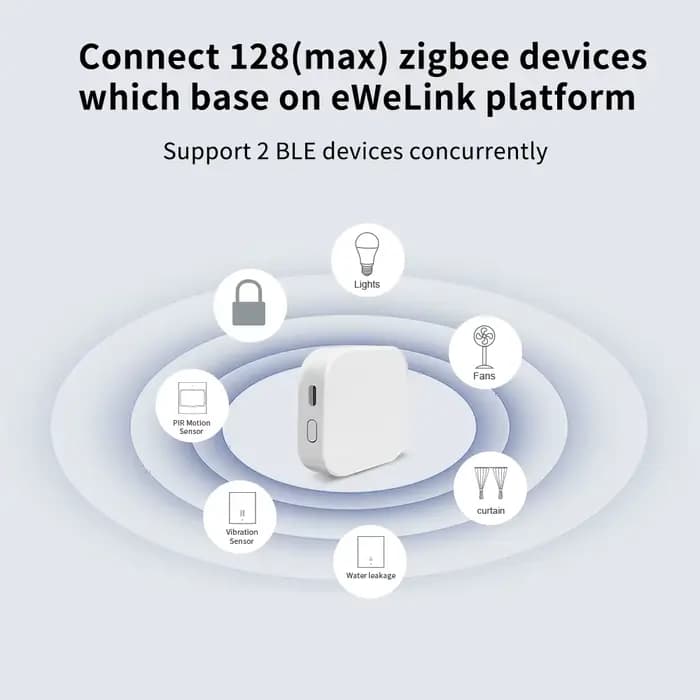 EWelink Zigbee Gateway Hub Mini Smart Bridge