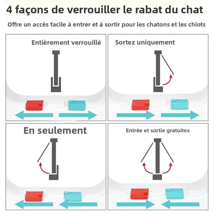 Chatière de Porte pour Chat ABS Magnétique Sécurité Renforcée Intérieure Extérieure Fenêtre Serrure 4 Voies