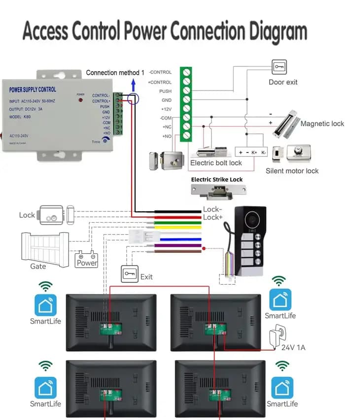 Système d'interphone vidéo de sonnette de porte