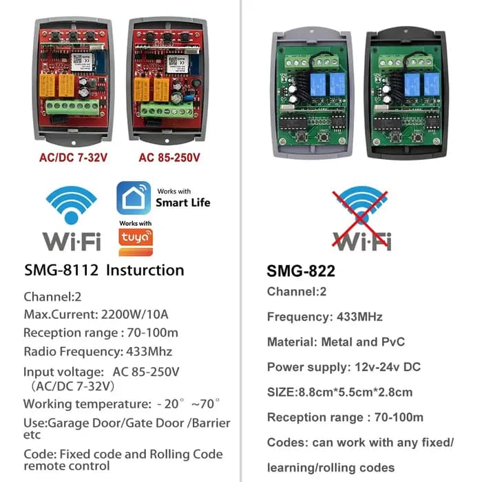 Récepteur de porte de garage WIFI 2 canaux 433 MHz universel à code fixe