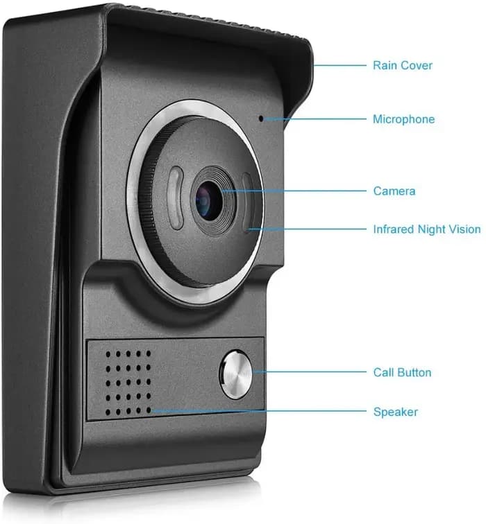 Système d'interphone vidéo d'entrée
