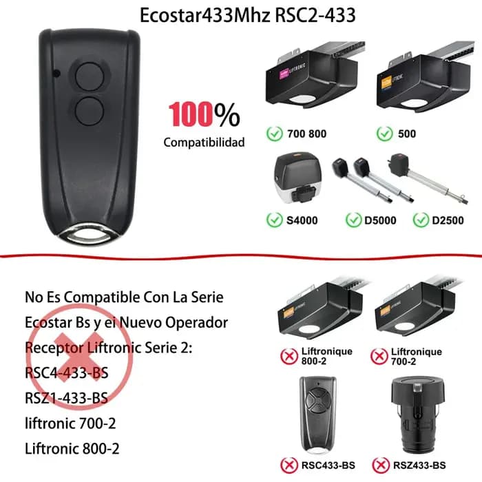 RSE2 433 Hormann ECOSTAR porte de Garage télécommande
