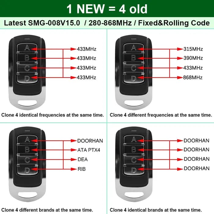 Télécommande de garage multifréquence 280 MHz-868 MHz
