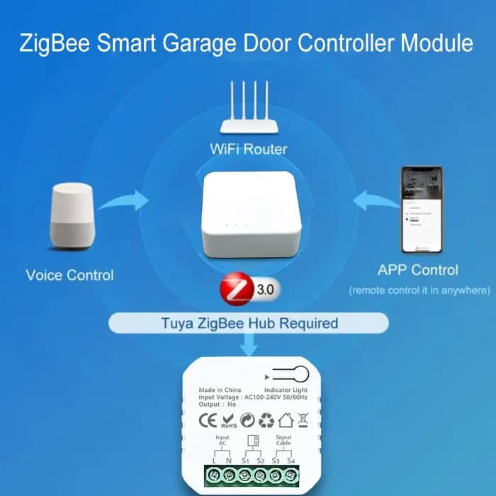 Contrôleur de portail coulissant motorisé ZigBee