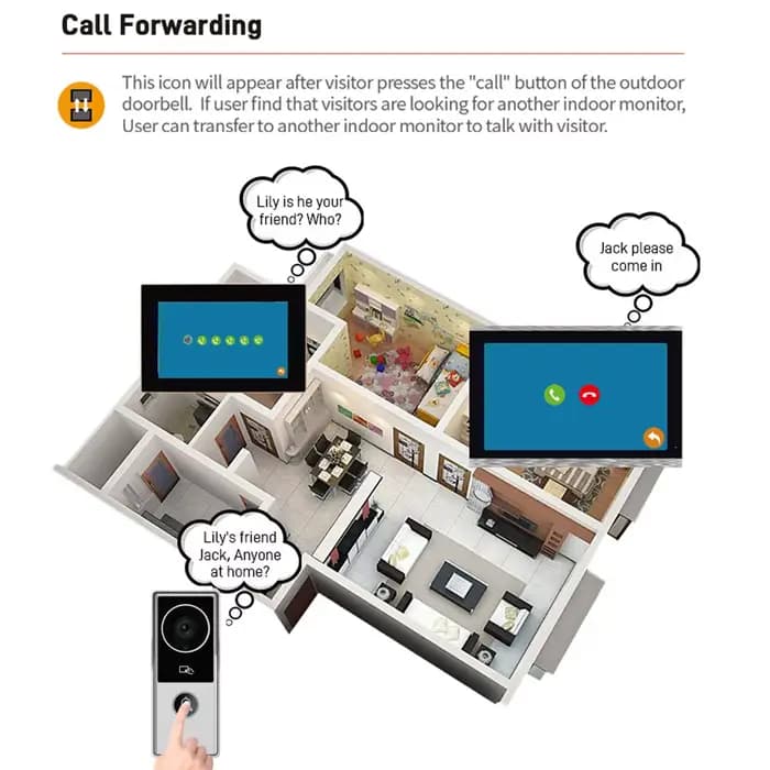 Kit Interphone Vidéo Connecté Wi-Fi 2.4 GHz avec Application Tuya