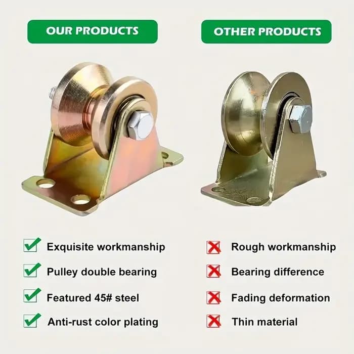 Roue à roulement à gorge en U profonde de 1,2 pouce pour portail coulissant, roulement double, surface galvanisée, corps principal en acier 45, support en fer