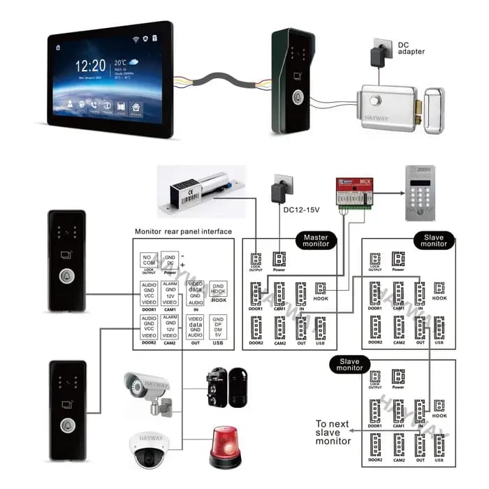 Hayway-Système d'interphone vidéo intelligent