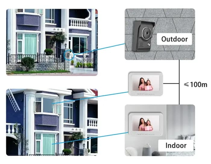 Interphone vidéo pour maison et appartement