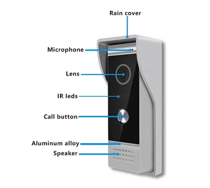 Interphone vidéo filaire avec écran IPS 4,3 pouces, 1V1, visiophone, caméra de porte