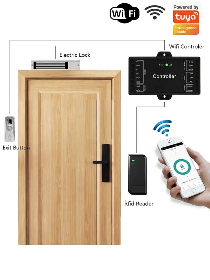 Nouveau contrôleur de panneau de contrôle d'accès à porte unique avec prise en charge 4G/5G WiFi, application Tuya et entrée Wiegand 26/44 bits