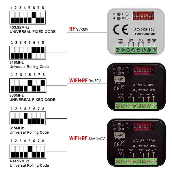 MULTI Récepteur de Tuya WiFi commutateur intelligent universel porte de Garage