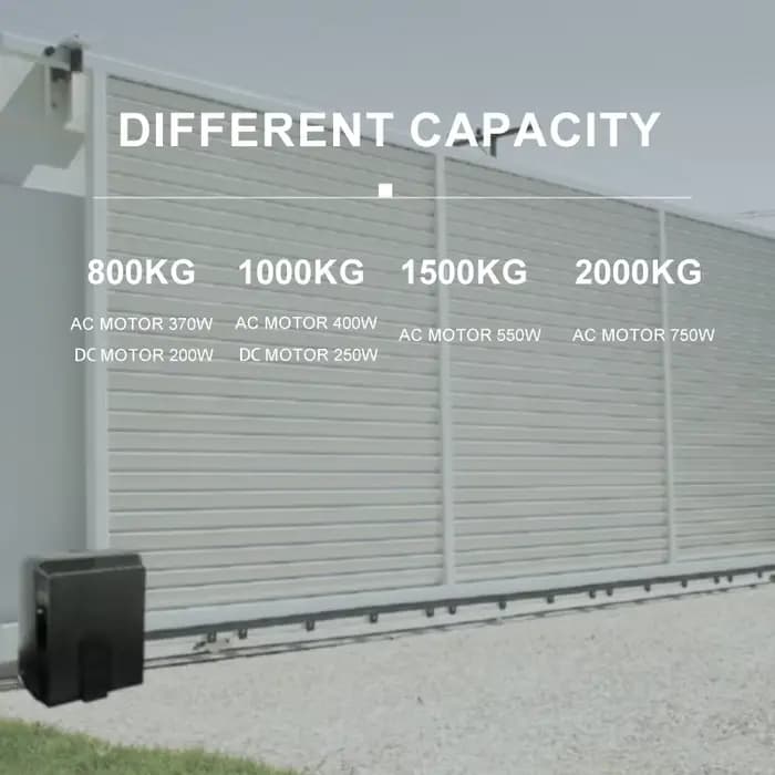 Fabricant SLG-C-1500-AC - Moteur de portail automatique à ressort direct/interrupteur de fin de course magnétique avec télécommande